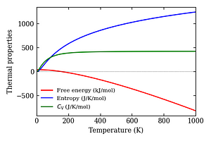 thermal_properties.png