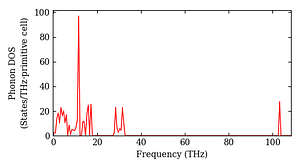 total_dos.png