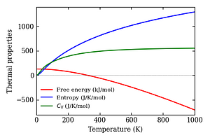 thermal_properties.png