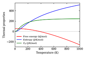 thermal_properties.png