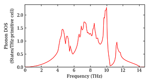 total_dos.png