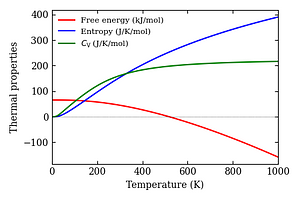 thermal_properties.png