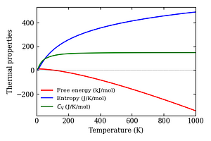 thermal_properties.png