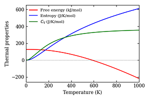 thermal_properties.png