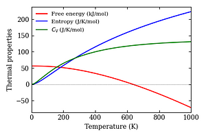 thermal_properties.png