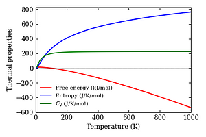 thermal_properties.png