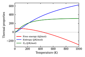 thermal_properties.png