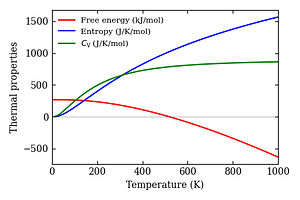 thermal_properties.png