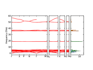 band_pdos.png