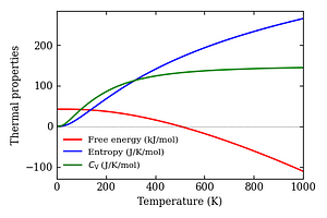 thermal_properties.png