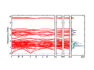 band_pdos.png