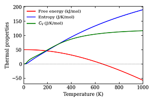 thermal_properties.png
