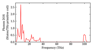 total_dos.png