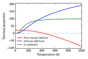 thermal_properties.png