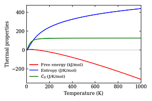 thermal_properties.png
