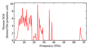 total_dos.png