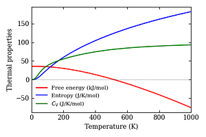 thermal_properties.png