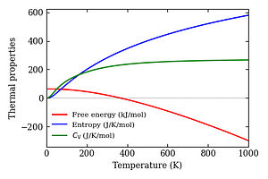 thermal_properties.png