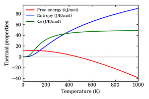 thermal_properties.png
