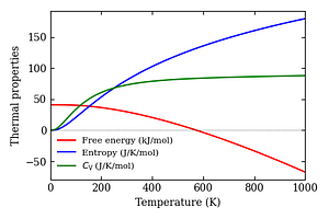 thermal_properties.png