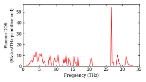 total_dos.png