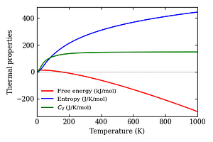 thermal_properties.png