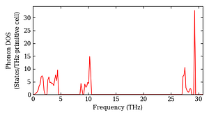 total_dos.png
