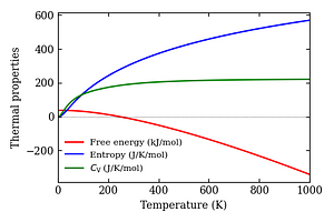 thermal_properties.png
