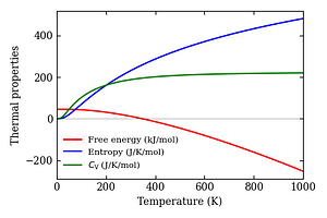 thermal_properties.png