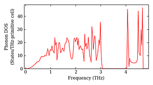 total_dos.png