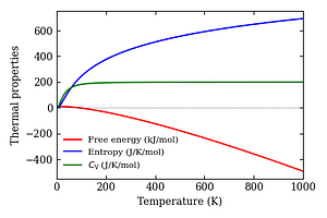 thermal_properties.png