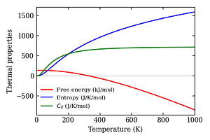 thermal_properties.png