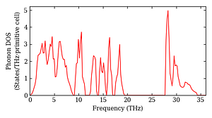 total_dos.png