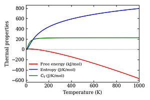 thermal_properties.png