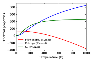 thermal_properties.png