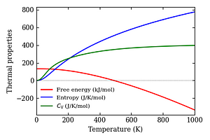 thermal_properties.png