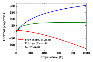 thermal_properties.png