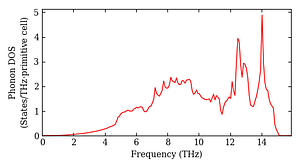 total_dos.png