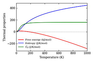 thermal_properties.png