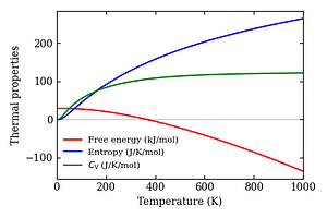 thermal_properties.png