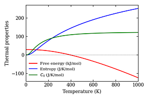 thermal_properties.png