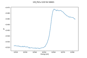 109_Pt_Cu (1_9) foil XANES.thumb.png