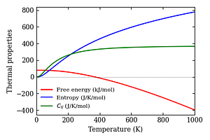 thermal_properties.png