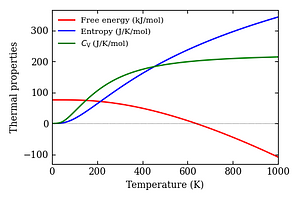 thermal_properties.png