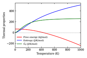thermal_properties.png