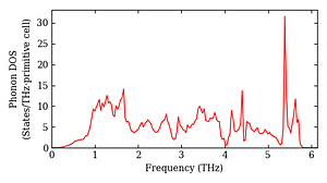 total_dos.png