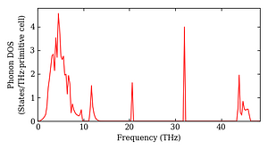 total_dos.png