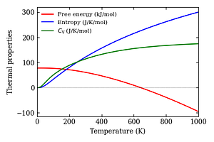 thermal_properties.png