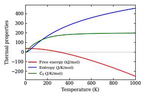 thermal_properties.png